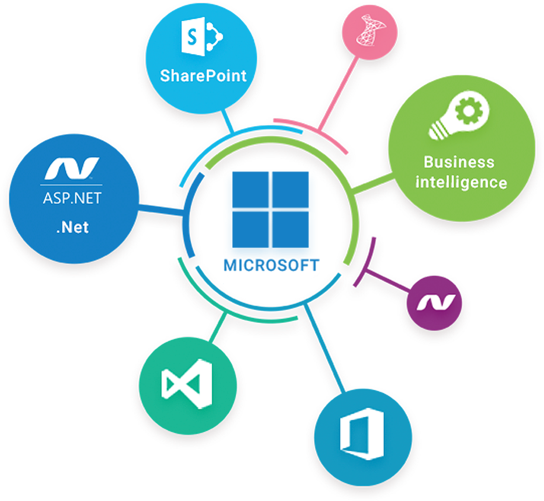 Microsoft Dynamics 365 Partners Dubai, UAE | Microsoft Office 365 ...