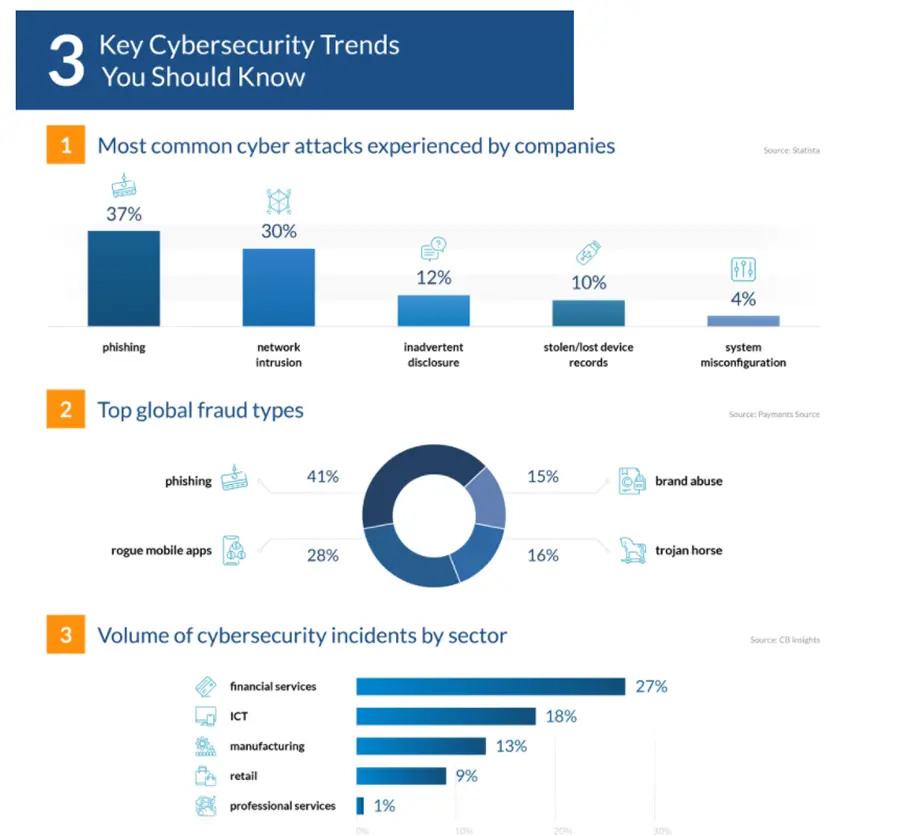 Information Security Management System (ISMS)