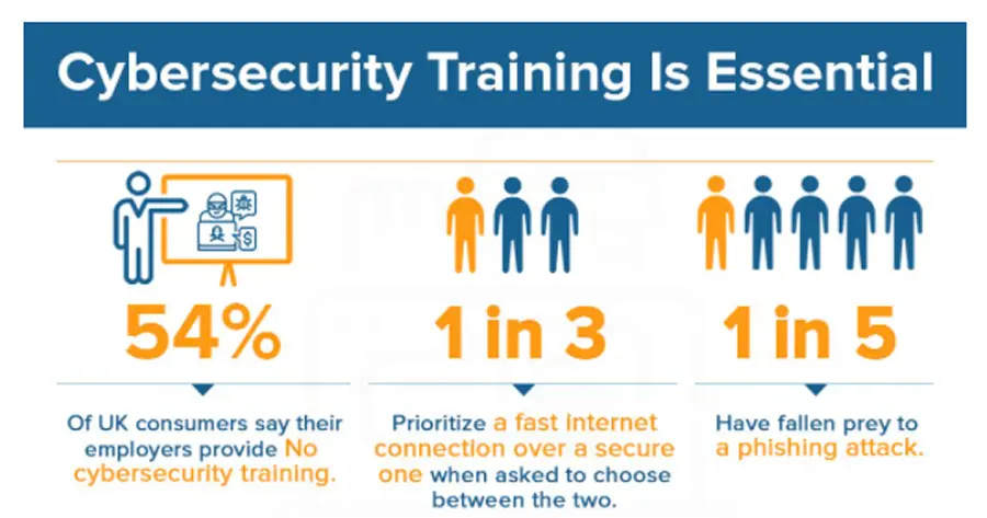 Information Security Management System (ISMS)