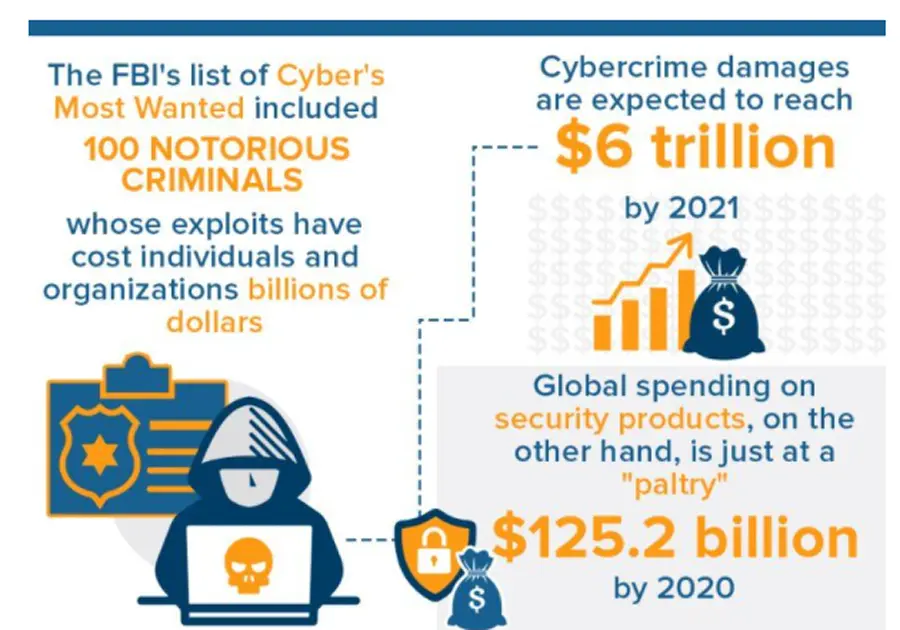 Information Security Management System (ISMS)